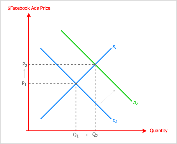 Facebook Zero: Le fil d'actualité en évolution et ce que les spécialistes du marketing doivent savoir: Social Media Examiner