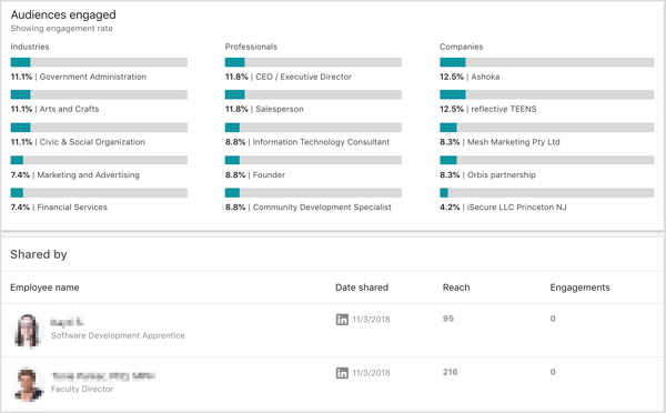 Comment utiliser LinkedIn Elevate pour gérer un programme de défense des intérêts des employés: Social Media Examiner