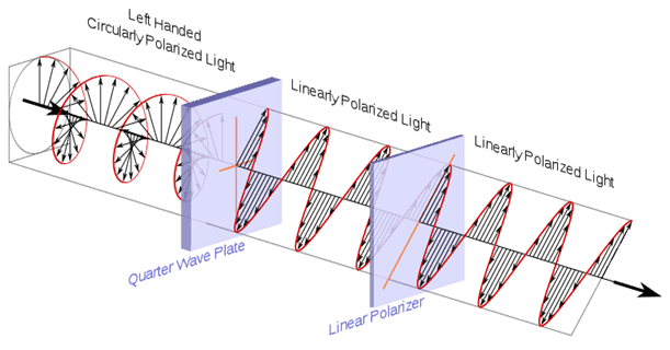 Qu'est-ce que la télévision 3D, comment fonctionne-t-elle et dois-je en acheter une?