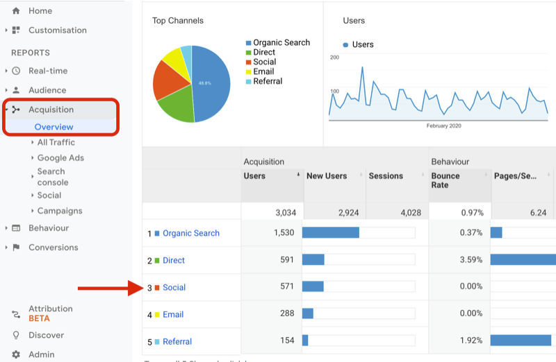 Comment utiliser LinkedIn Ads pour toucher votre public cible: Social Media Examiner