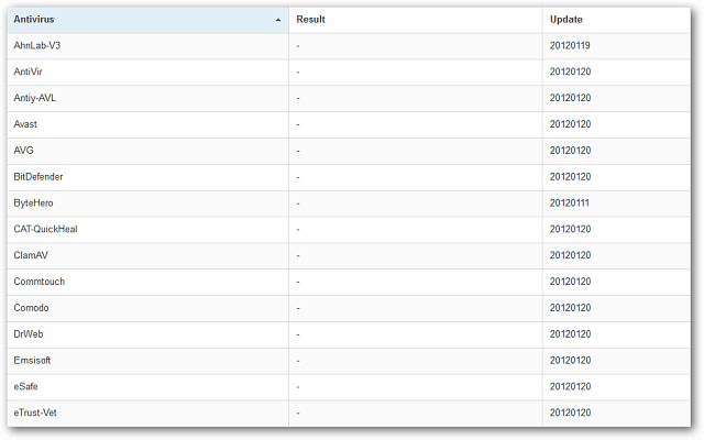 Analyse individuelle des fichiers antivirus