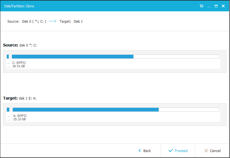 Comment cloner ou déplacer votre installation Windows 10 vers un disque dur ou un SSD plus grand