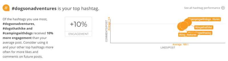 5 façons de mesurer vos résultats marketing Instagram: Social Media Examiner