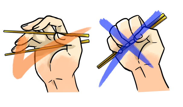 Comment utiliser Chopstick - Stick?