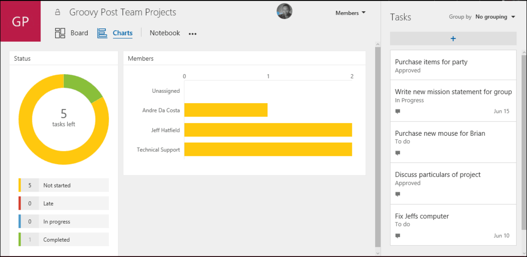 Premiers pas avec Microsoft Planner pour Office 365