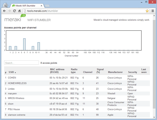 Quel canal radio de routeur WiFi devez-vous utiliser?