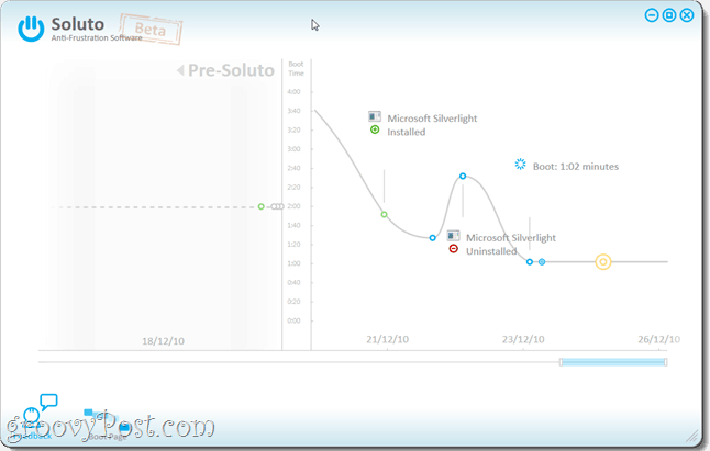 Comment accélérer le temps de démarrage de votre ordinateur avec Soluto Beta