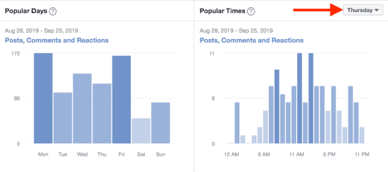 Kako Razumeti Uvid U Facebook Grupu Ispitivach Drushtvenih Mediјa